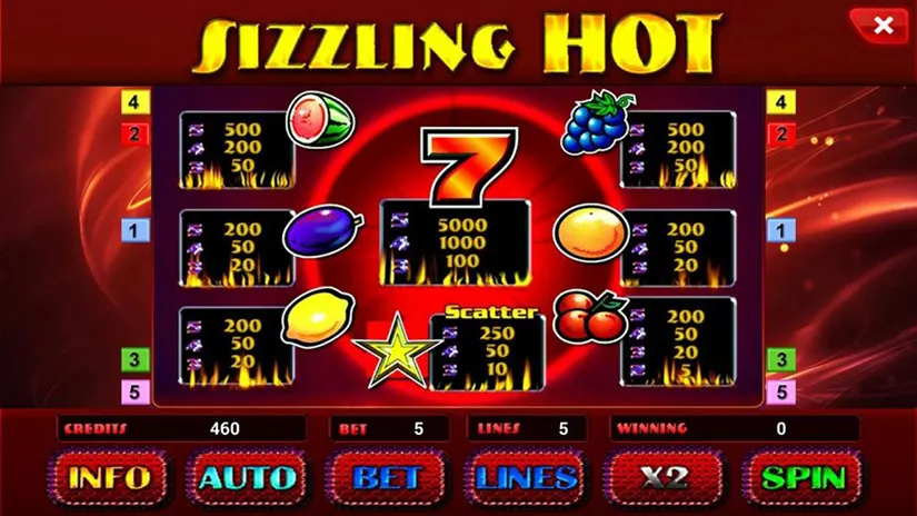 игровой автомат sizzling hot на деньги